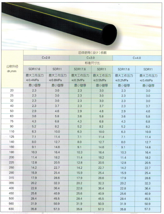 PP-R冷热水用聚丙烯管,ppr热水管,pvc建筑排水管,PVC-U饮用水管