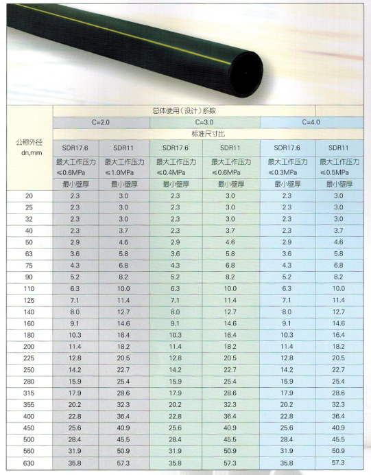 PP-R冷热水用聚丙烯管,ppr热水管,pvc建筑排水管,PVC-U饮用水管