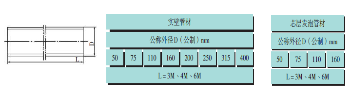 ppr热水管