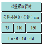 ppr热水管