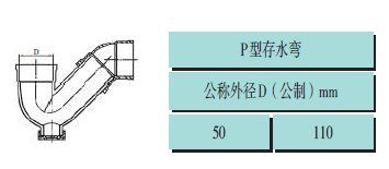 pvc建筑排水管