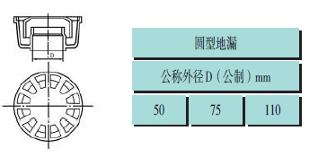 pvc建筑排水管