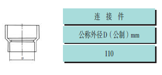 pvc建筑排水管