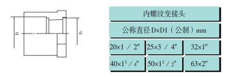 PP-R冷热水用聚丙烯管