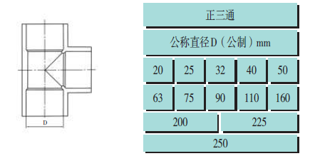 PP-R冷热水用聚丙烯管,ppr热水管,pvc建筑排水管,PVC-U饮用水管