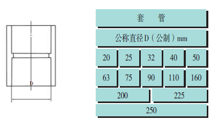 PP-R冷热水用聚丙烯管