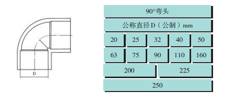 PVC-U建筑排水用管