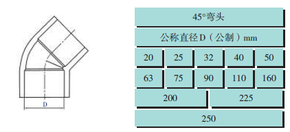 ppr热水管