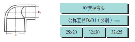 ppr热水管