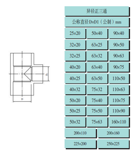 pvc建筑排水管