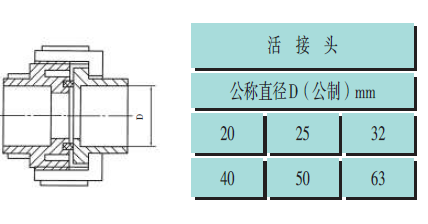 pvc建筑排水管