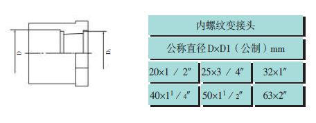 pvc建筑排水管