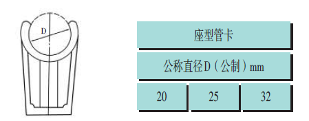 pvc建筑排水管