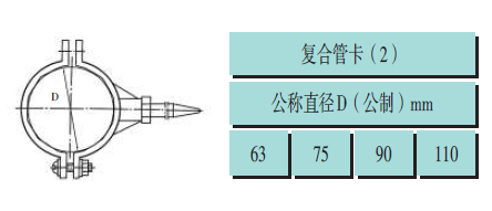 pvc建筑排水管