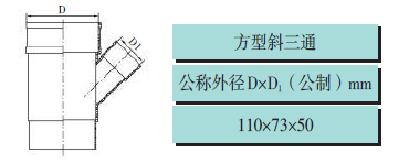 pvc建筑排水管