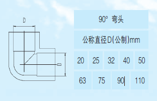 PVC-U建筑排水用管