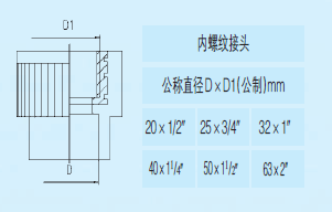 ppr热水管