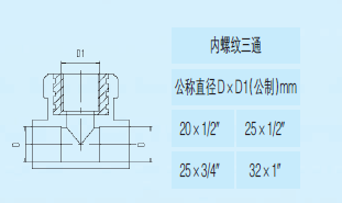 ppr热水管